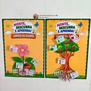 Partes das Plantas e da Árvore